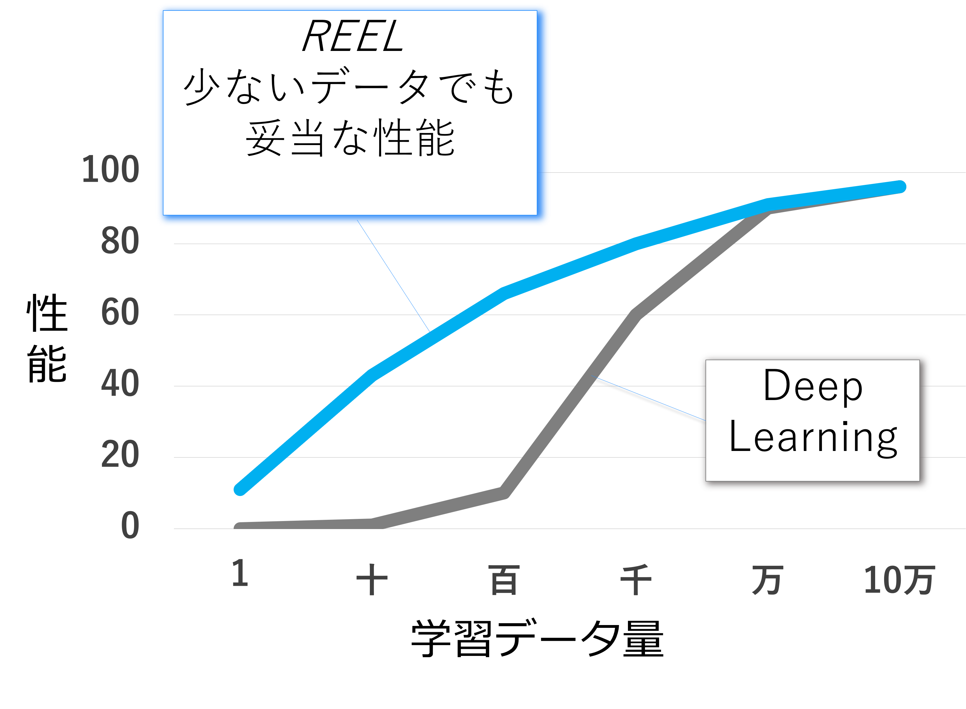 学習イメージ